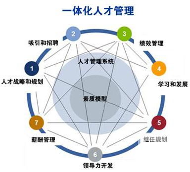 管理的定义【相关词_ 管理的概念】
