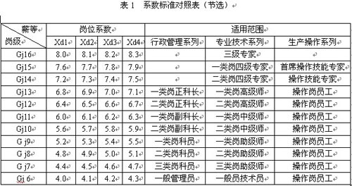 乐视放弃子公司_子公司收入如何控制