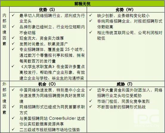 财务分析招聘_财务分析(4)