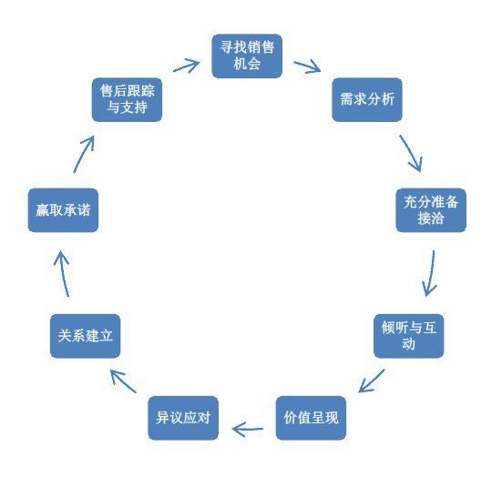 关键因素详解 (关键因素详解是什么)-虎跃云资讯网