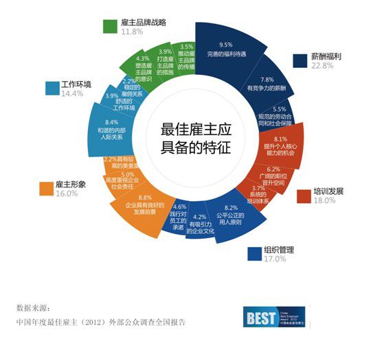 招聘秘笈:给你的求职者