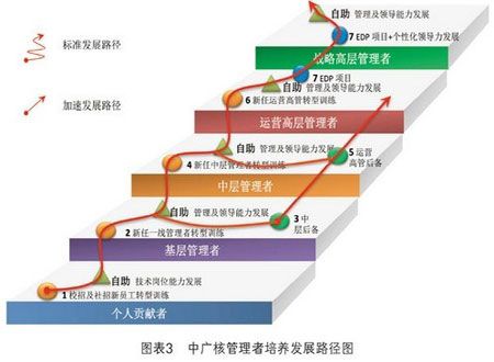 中国银行收入证明模板_中国联合工程 收入