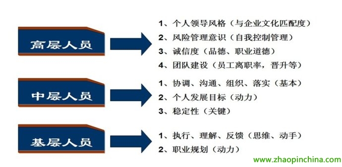 一个优秀面试官的招聘面试心经