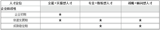 一个优秀面试官的招聘面试心经