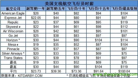 首位女首席飞行员_国航飞行员收入(3)