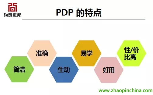招聘测评工具_告别假 BP 成为真的HRBP 超强实战HRBP公开课 模块一