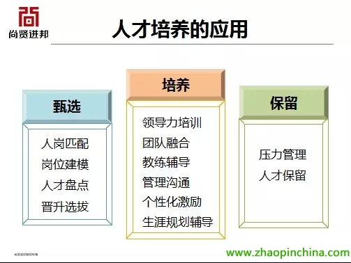 招聘测评工具_告别假 BP 成为真的HRBP 超强实战HRBP公开课 模块一