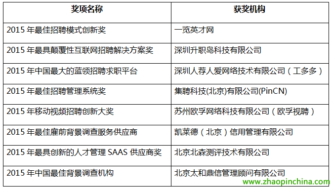 奖项名称大全