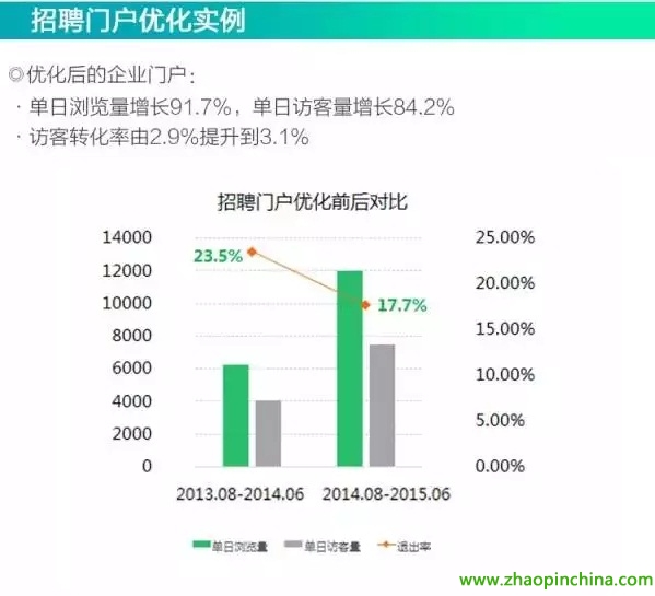 招聘门户_恒星的主页(3)