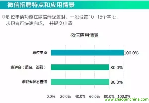 招聘测评工具_告别假 BP 成为真的HRBP 超强实战HRBP公开课 模块一