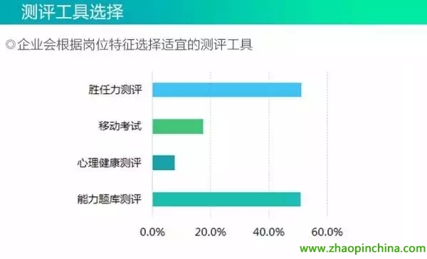 招聘研究网_在线求职招聘研究报告 Mob研究院(3)
