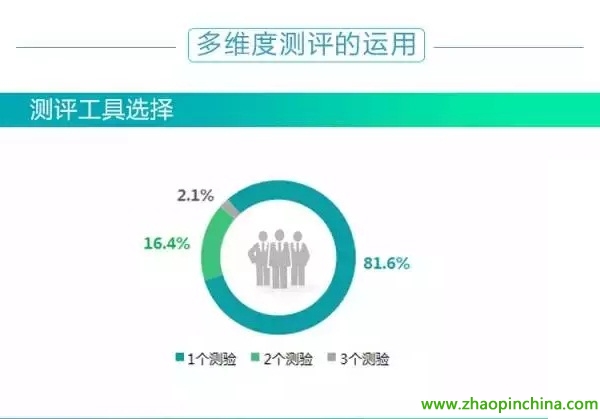 招聘研究网_在线求职招聘研究报告 Mob研究院(3)
