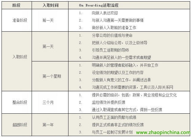 招聘率_招聘率怎么计算 人员招聘率计算方法